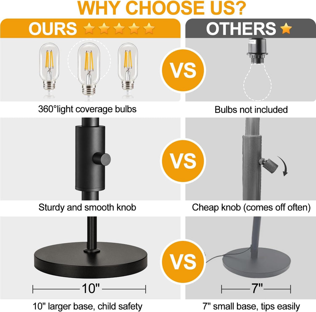 70’’ Dimmable Floor Lamp, 3 X 800LM LED Edison Bulbs Included, Industrial Floor Lamps for Living Room, Rustic Tall Lamps Standing Lamp for Bedrooms Living Room